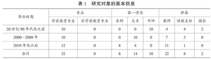 我国学前教育专业艺术类课程的变迁与走向