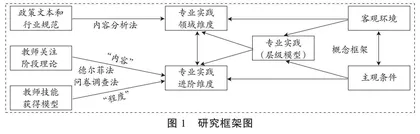 幼儿园教师专业实践层级模型的建构研究*