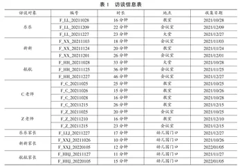 “流动边缘幼儿”生成的微观民族志研究*
