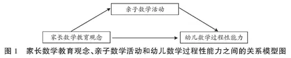 家长数学教育观念与幼儿数学过程性能力的关系：亲子数学活动的中介作用