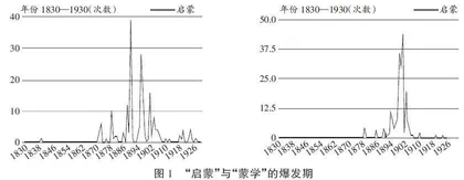 晚清《启蒙画报》中的“儿童”图像符号学分析