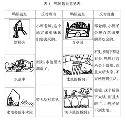 鸭屋诞生记