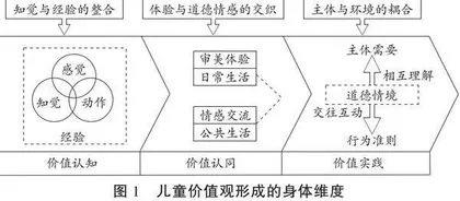 以“身”教之：数智时代的儿童价值观培育