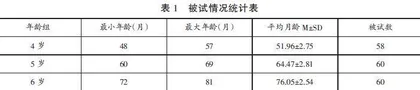 秘密类型与披露对象对儿童秘密披露行为的影响
