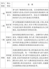 支持教师深度参与教研的策略