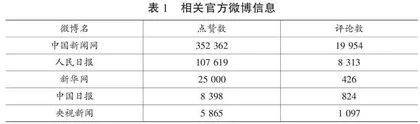 基于大数据文本挖掘技术对幼小衔接舆论的批判性话语分析