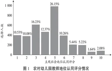 农村幼儿园教师缘何缺乏地位认同？