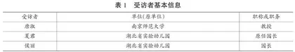 百廿年我国学前教育机构发展的历程与展望