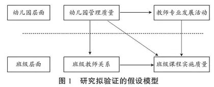 幼儿园管理质量与班级课程实施质量的关系：一个跨层次中介模型