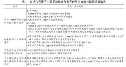 百廿年我国学前教育国际交流与合作的历史演进与展望