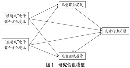 家庭电子媒介文化资本如何影响儿童的行为问题？