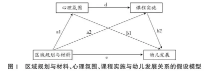 幼儿园区域规划与材料对幼儿发展的支持：心理氛围与课程实施的链式中介作用