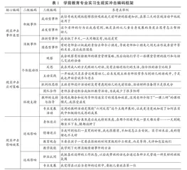如何化冲击为契机？