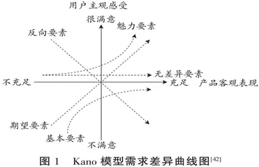 0~3岁婴幼儿家长托育服务需求现状及优化策略