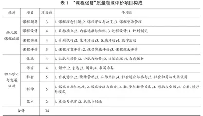 不同解释变量对幼儿园班级课程质量的影响及其差异贡献率