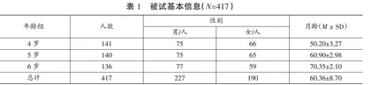 自我解释对4～6岁学前儿童基于规则类别学习的影响