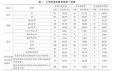 基于重叠影响阈理论的学前儿童农旅教育的三方关系研究