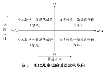 现代儿童观的话语建构：基于多元话语分析视角的探究