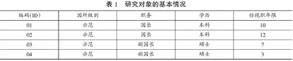 园长的幼儿园自我评估观及其实践样态