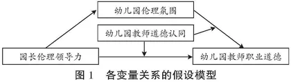 园长伦理领导力对幼儿园教师职业道德的影响：一个有调节的中介模型