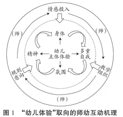儿童主体的建构：师幼互动中教师的角色扮演与支持研究