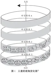 儿童的视角：让幼儿园教师专业发展焕发生机