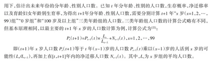 低出生率背景下省域学前教育资源供需关系与动态调配