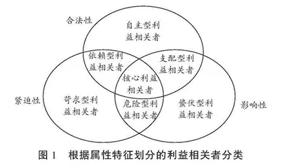 公办园非在编教师人事制度改革：利益相关主体的诉求及对策建议