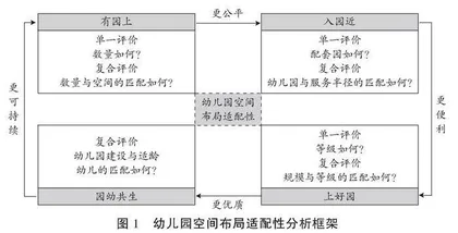 我国城市幼儿园空间布局适配性的现状、成因与优化建议 