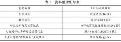 “潜隐剧本”的诞生：幼儿阐释性再构班级规则的民族志探究