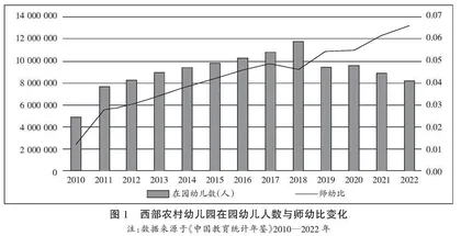 中国式现代化背景下西部农村学前教育高质量发展的困境与纾解