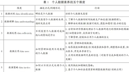 被计算的童年：数据主义对儿童成长的影响