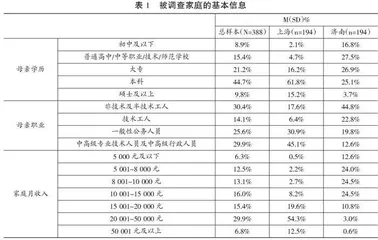 母亲育儿密集度及其与学前儿童社会情绪发展的关系：母亲心理健康的遮掩作用