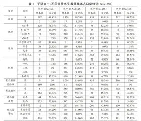 幼儿园教师能力自我评价准确吗？