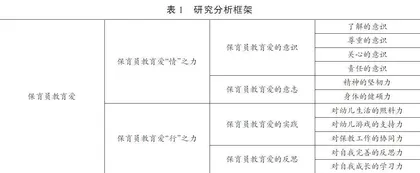 从“情”到“行”：幼儿园保育员专业发展的有效路径