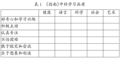 学习品质：回顾、反思与展望
