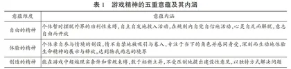 教育戏剧激发职前幼师游戏精神的行动研究