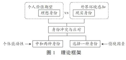 新任研究生学历幼儿园教师的身份冲突与应对