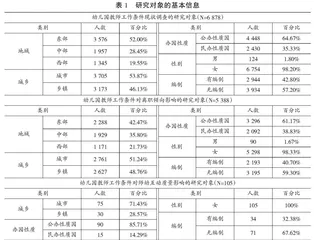 幼儿园教师工作条件的现实困境及影响探析