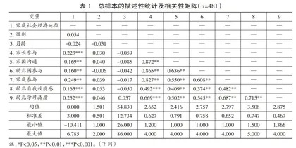 基于潜在剖面分析的家长参与和幼儿学习品质：自我效能感的中介作用
