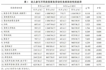 幼儿参与家务劳动的影响因素及其提升策略