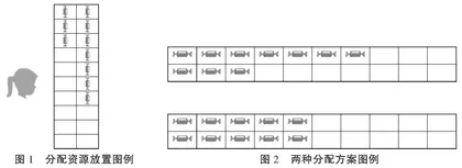 3~6岁儿童在迷你独裁者游戏中的分配行为：群体身份的作用