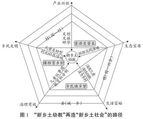 以“乡土幼教”再造“乡土社会”