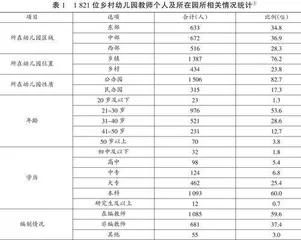 从“疏离”迈向“协同”：乡村振兴背景下幼儿园与社区互动现状及提升策略研究