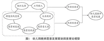 幼儿园教师愿景发展的驱动机制研究 