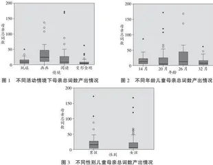 不同活动情境下母亲词汇输入特征及其对儿童词汇发展的影响