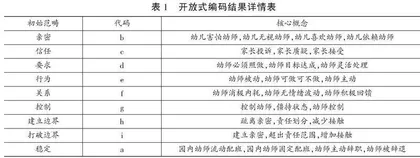 劳动控制与边界生产：民办幼师情感劳动过程研究