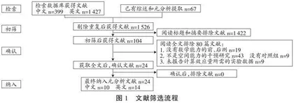 早期儿童空间能力干预能提升数学能力吗？