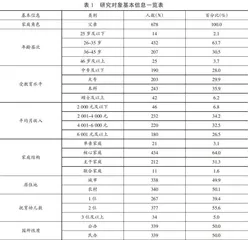 社会支持对学前儿童父亲育儿胜任感的影响：心理资本的中介作用