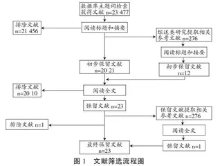 家长健康素养干预效果的研究